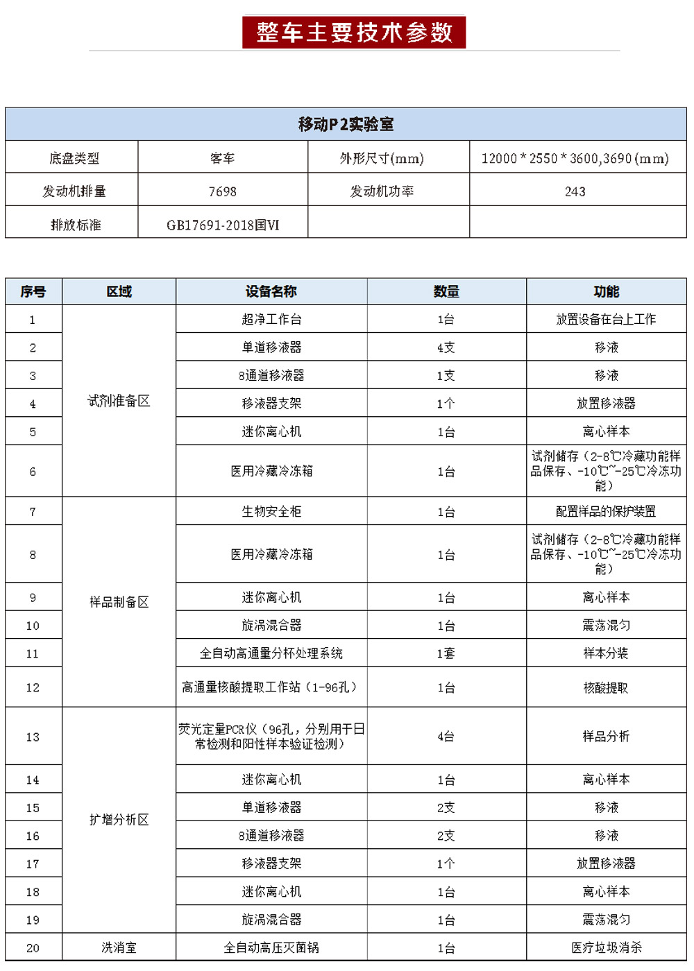 移动P2实验室
